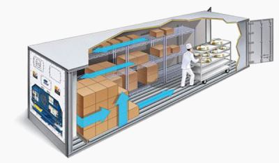 Kết cấu chi tiết của container lạnh 40 feet 