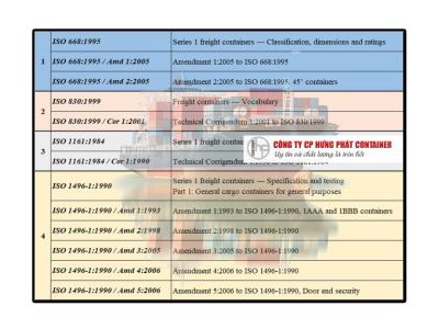 Các công ước tiêu chuẩn quốc tế về container