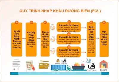 Quy trình nhập khẩu hàng hóa bằng đường biển