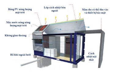 Những điều cần lưu ý khi xây nhà container ( Phần 2) ?
