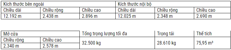 Kích thước container flat rack 40 feet