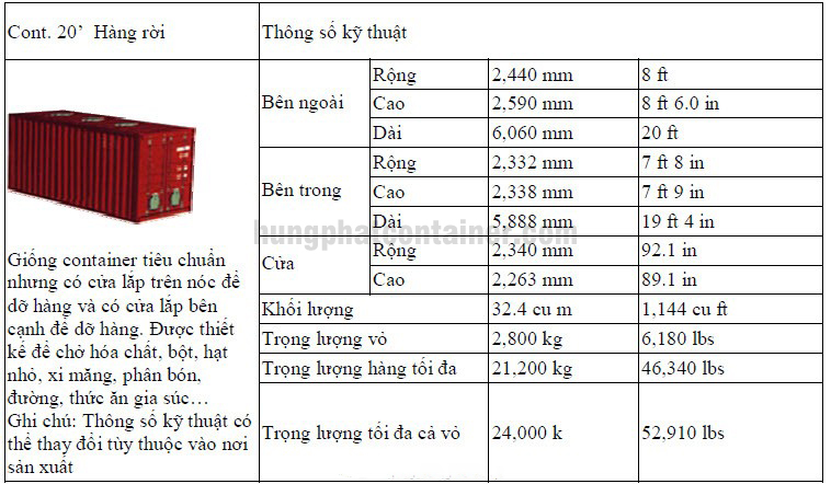 Những lưu ý khi chọn lựa container kho 20 feet - Ảnh 1