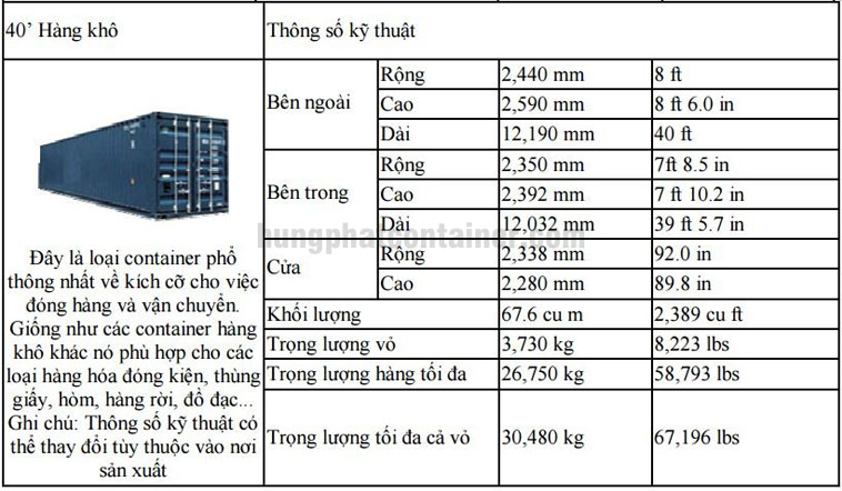 Thông số kỹ thuật container kho 40 feet
