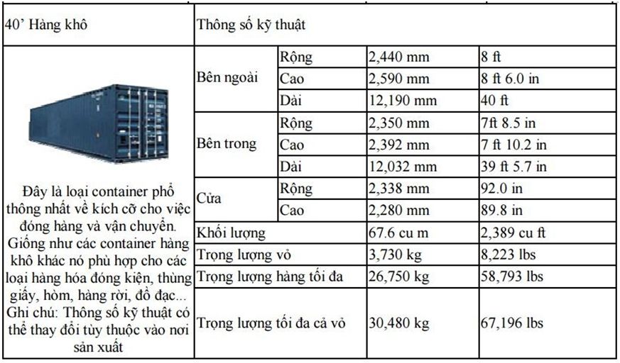 Kích thước container kho 40 feet