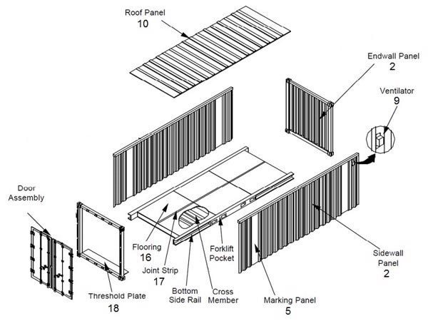 8 lý do nên sở hữu văn phòng container  - Ảnh 1