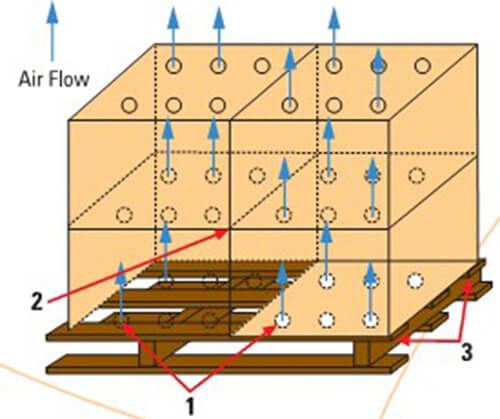 Các nguyên tắc cơ bản khi sắp xếp hàng hóa trong container dễ bị bỏ qua - Ảnh 4