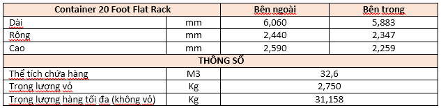 Container 20 feet chứa được bao nhiêu tấn hàng? - Ảnh 7