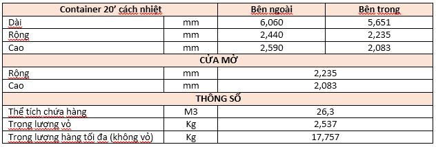 Container 20 feet chứa được bao nhiêu tấn hàng? - Ảnh 9
