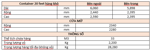 Container 20 feet chứa được bao nhiêu tấn hàng? - Ảnh 2