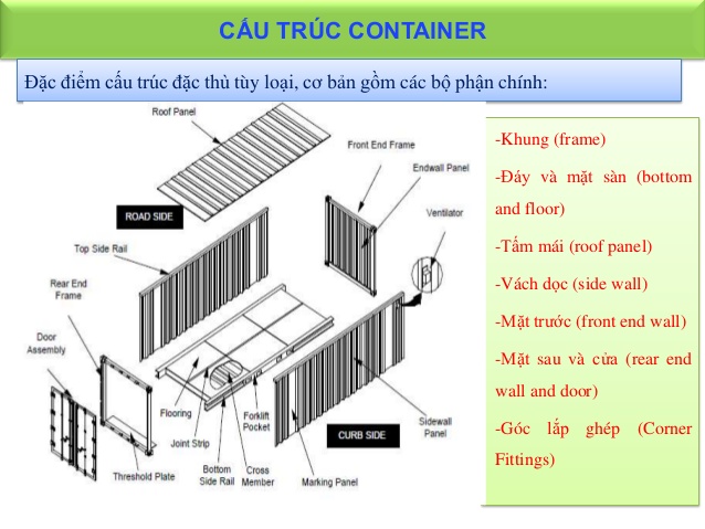 Container 20 feet và những “ bí mật” đang được “bật mí” !!!!! - Ảnh 1