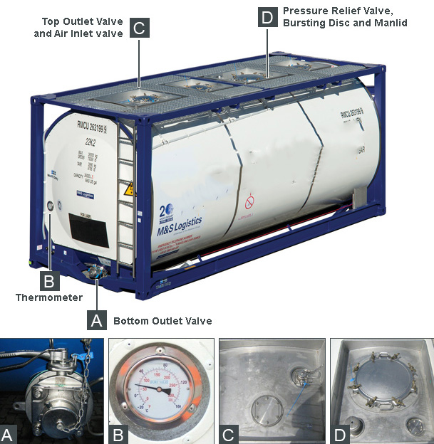 Container bồn tank