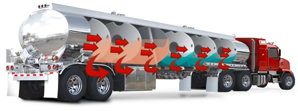 Container Tank là gì ? Những ứng dụng của container bồn iso tank - Ảnh 3