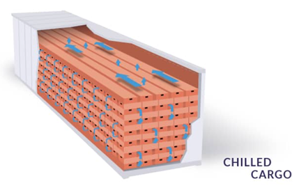 Hướng dẫn cách xếp và đóng hàng vào container lạnh đúng cách, hiệu quả nhất - Ảnh 4
