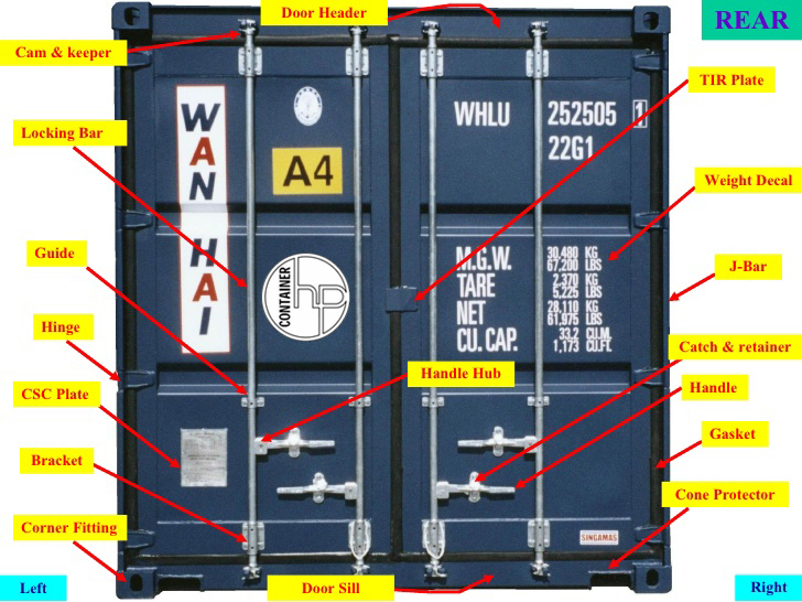 Mặt sau và cửa container