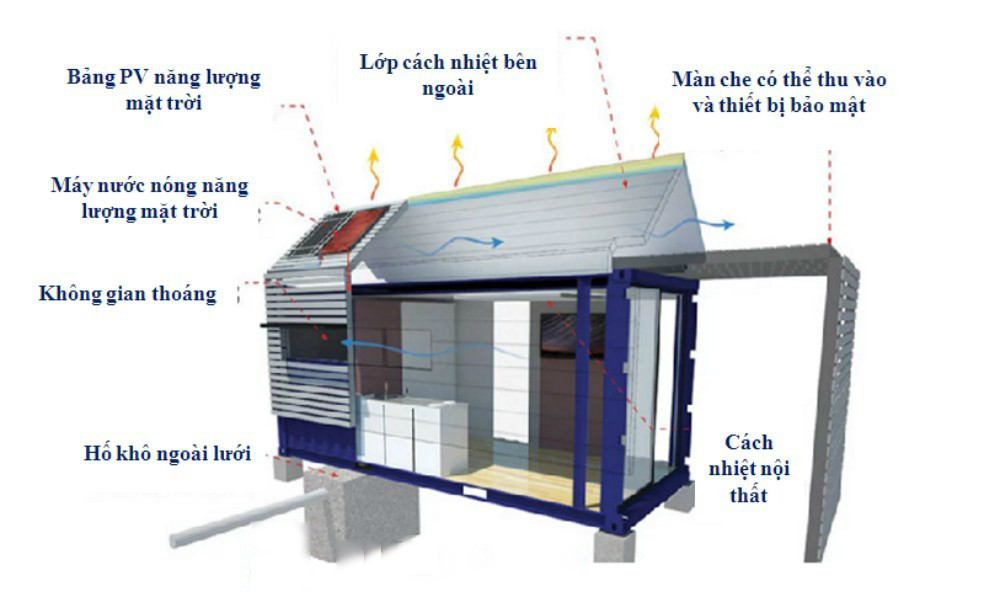 Nhà container có nóng không
