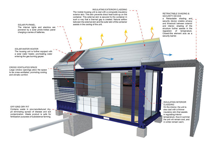 Nhà container và 9 lưu ý cực quan trọng không thể bỏ qua - Ảnh 2
