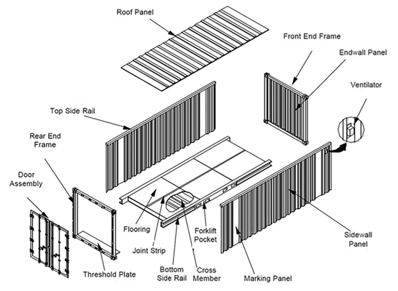 Tại sao nên sử dụng container kho để lưu trữ hàng hoá - Ảnh 1