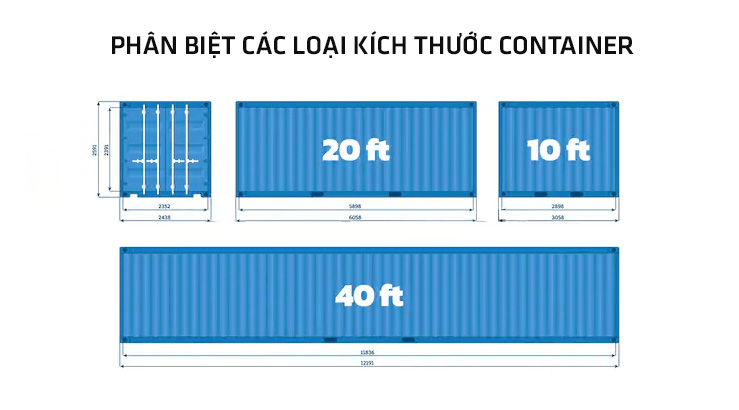 Vị trí và vai trò của bán container trong cuộc sống chúng ta - Ảnh 2